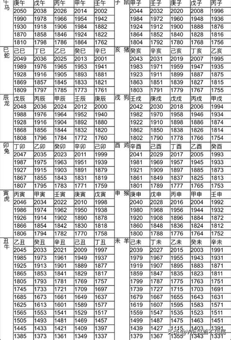 92年生效|12生肖對照表最完整版本！告訴你生肖紀年：出生年份。